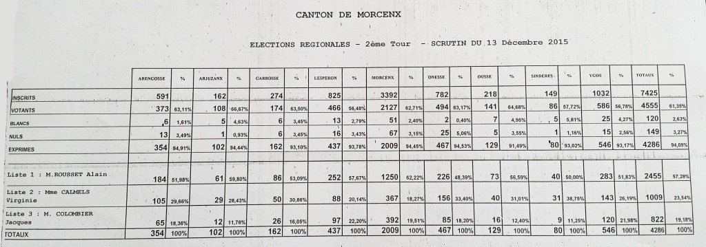 resultats-paysmorcenais-regionales-2015